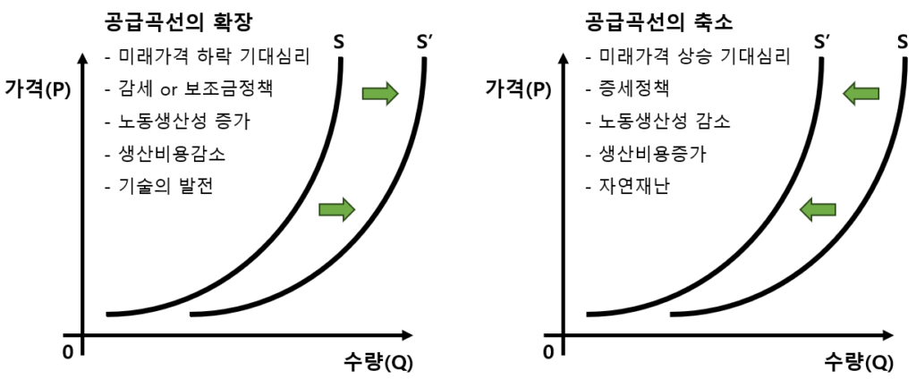 공급의-법칙